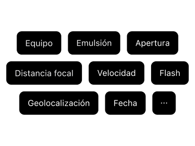 Campos completos de seguimiento de metadatos de película: equipo de cámara, tipo de película, apertura, distancia focal, velocidad de obturación, ISO, configuración de flash y datos de ubicación GPS.