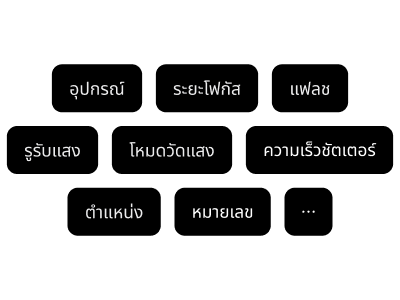 ฟิลด์ติดตามข้อมูลเมตาดาต้าของฟิล์มที่สมบูรณ์: อุปกรณ์กล้อง ฟิล์มสต็อก รูรับแสง ระยะโฟกัส ความเร็วชัตเตอร์ ISO การตั้งค่าแฟลช และข้อมูลตำแหน่ง GPS