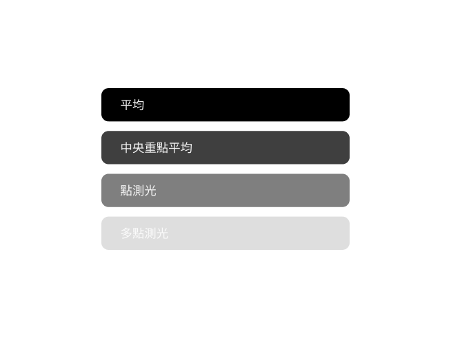Frames 膠片攝影應用顯示用於曝光分析的測光模式詮釋資料記錄